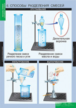 Способы разделения смесей.