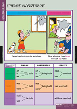 Tenses, passive voice