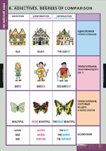 Adjectives, degrees of comparison