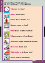 Interrogative pronouns