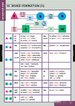 Word formation 2
