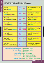 Direct and indirect speech