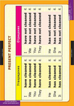 Present Perfect 2. 
