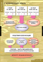 Колонизация земель
