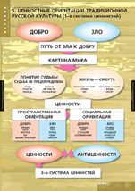 Ценностные ориентации в традиционной русской культуре 1