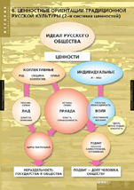Ценностные ориентации в традиционной русской культуре 1