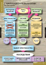 Цивилизационная альтернатива 1- Вторая ступень