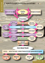 Цивилизационная альтернатива 2