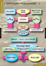 Цивилизационная альтернатива 3