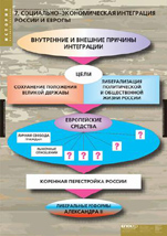 Социально-экономическая интеграция России и Европы