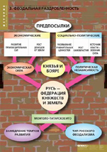 Феодальная раздробленность