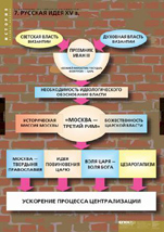 Русская идея XV в.