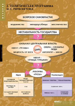 Политическая программа И.С.Пересветова