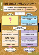 Особенности развития сословного строя в России и Европе в XV-XVI веках
