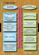 Либерализм