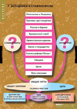 Западники и славянофилы