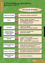 Программные документы Декабристов 1