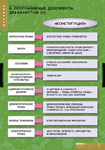 Программные документы Декабристов 2