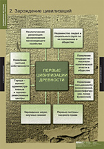 Зарождение цивилизаций