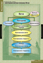 Новгородская феодальная республика
