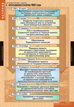 Крестьянская реформа 1861 года