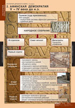 Афинская демократия в V-IV веке до н.э.