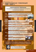 Нидерландская революция 1566-1609 гг.