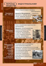 Переход к индустриальному обществу.