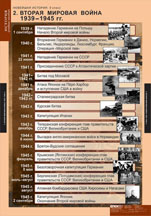 Вторая мировая война 1939-1945 гг.