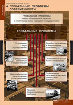 Глобальные проблемы современности.