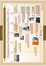 1917 г., июнь-1917 г., октябрь. 