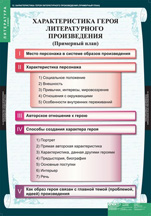 Характеристика героя литературного произведения (примерный план)