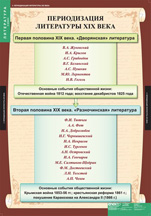 Периодизация литературы XIX века