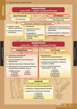 Романтизм. Модернизм.