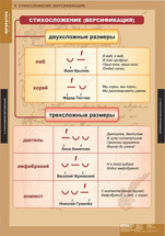 Стихосложение (Версификация).