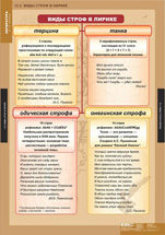 Виды строф в лирике. 2.