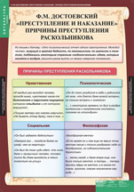 Ф. М. Достоевский 