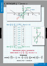 Функция  y=arcsin x