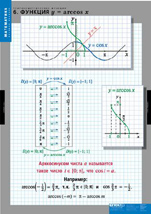 Функция y=arccos x