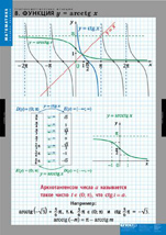 Функция y=arcctg x