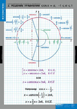 Решение уравнения сos x=a
