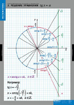 Решение уравнения tg x=a