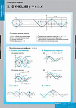Функция y=sinx
