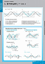 Функция y=cosx