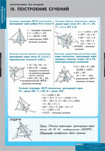 Построение сечений.