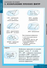 Изображение плоских фигур.