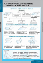 Взаимное расположение прямых и плоскостей.