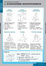 Изображение многогранников.