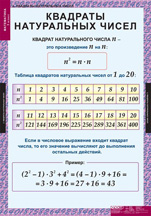 Квадраты натуральных чисел