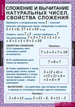Сложение и вычитание натуральных чисел, свойства сложения